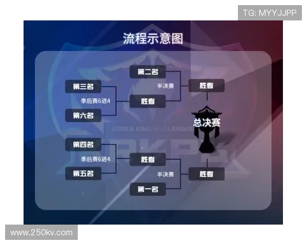 聚焦王者荣耀女子公开赛线上积分排位赛第三比赛日全景激烈对决深度解析战